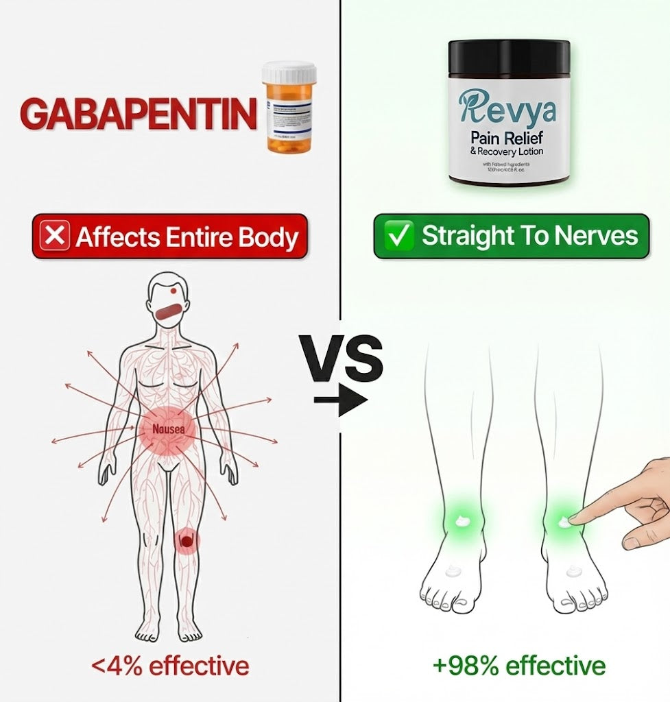 Revya Pain Relief & Repair Lotion